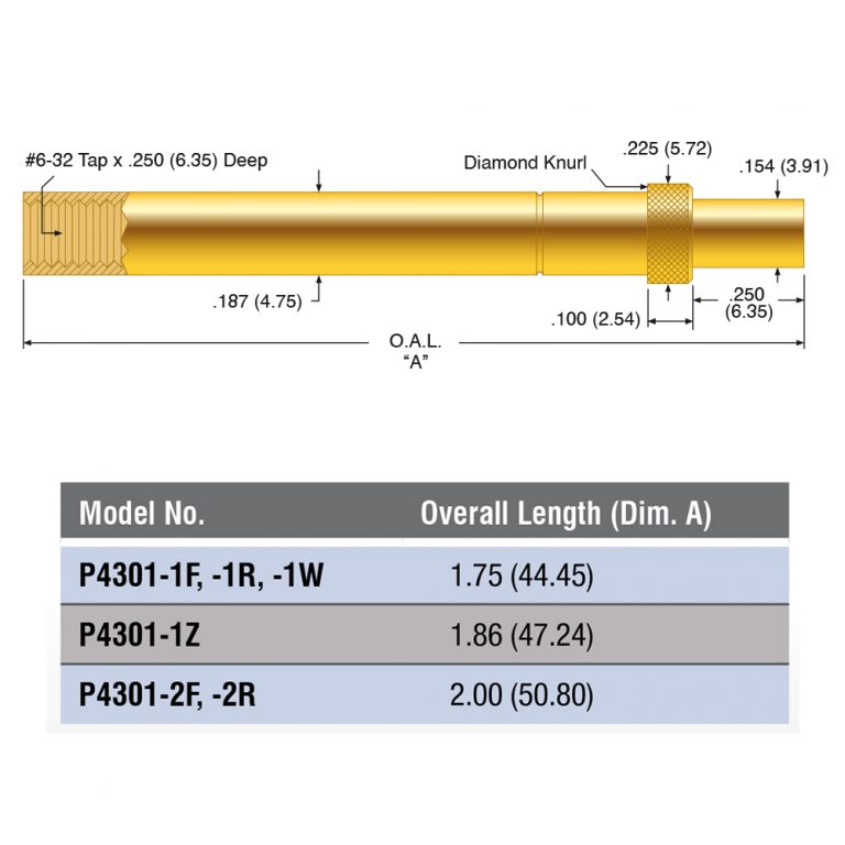 High Current Probes Accurate Repeatable Performance